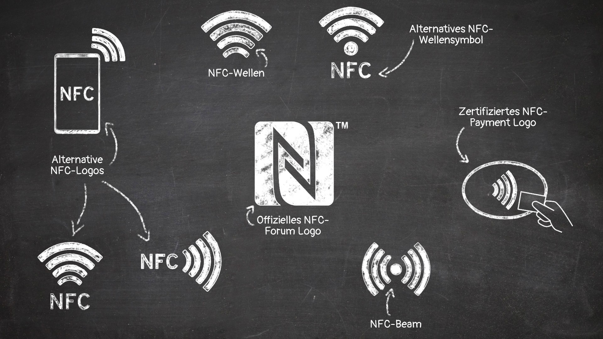 NFC-Logos - NFC-Produkte effektiv kennzeichnen