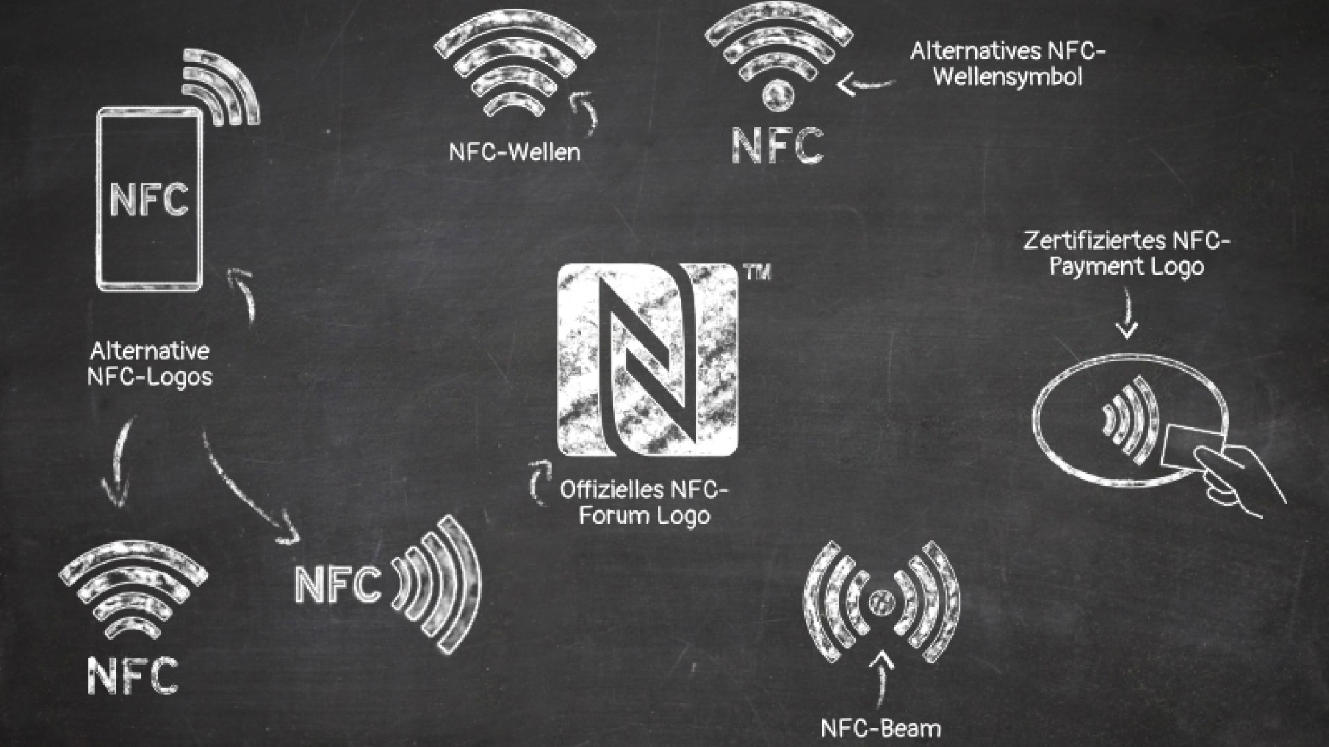 NFC-Logos - NFC-Produkte effektiv kennzeichnen